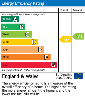 EPC For Watling Street, Radlett