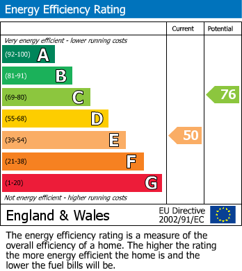EPC For Darnhills, Radlett