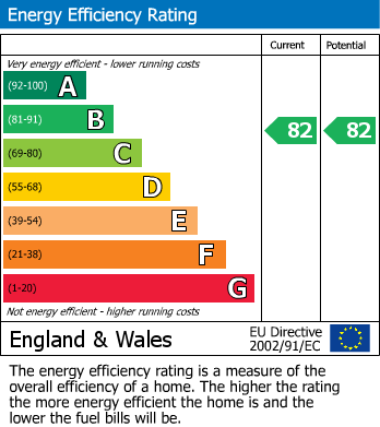 EPC For Watling Street, Radlett