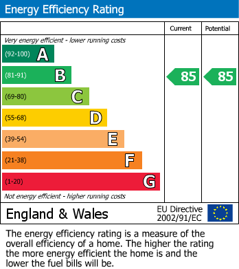 EPC For Sparrows Herne, Bushey